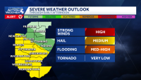 One more round of storms for Western Pennsylvania before a dry, comfortable Labor Day weekend