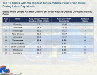Tennessee Ranks 6th in Nation for Deadly Single-Vehicle Crashes in Sept. as Rutherford County Fatalities YTD Decline