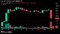 Bitcoin Price Plunges From $82K as $78,000 Becomes the Line