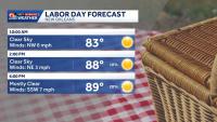 Labor Day Weekend: Louisiana's weather forecast