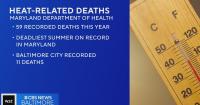 Maryland records a record number of heat-related deaths in 2026