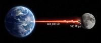 China’s Lunar Laser Communication Test Hits 100 Mbps to the Moon