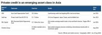 IFM Investors opens Singapore office to grow Asia private credit push