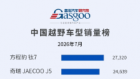 July 2026 Off-Road/Premium/Shooting Brake Sales Rankings: Model Y Leads Premium Segment, Titanium 7 Tops Off-Road Segment | Gasgoo Automotive Institute