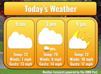 Weekend Weather Report September 5th, 2026