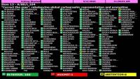 UN Adopts New World Map; Africa Gets Bigger, North America, Europe Shrink