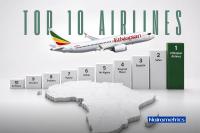 Top 10 airlines in Africa by seat capacity in September 2026