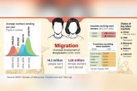 Major Middle East labour markets shrink, fraud in the name of new markets