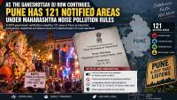 As Ganeshotsav DJ Row Continues, Pune Has 121 Notified Areas Under Maharashtra Noise Pollution Rules - Full List Here