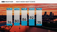 Mother Nature does a 180-degree turn w/much quieter weather for the holiday weekend