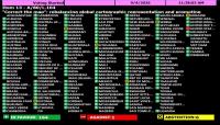 Georgia Abstains in ‘Correct the Map’ UN Vote Aimed at Fairer Depiction of Africa’s Size