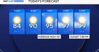 High temps for Labor Day in North Texas