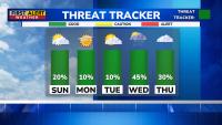 First Alert Weather: An 8th tornado confirmed from Wednesday’s storms, plus a quiet Labor Day weekend
