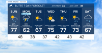 KXLF Butte Area Weather: Isolated showers Sunday, much stormier on Labor Day