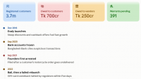 Evaly: How Bangladesh’s Biggest E-commerce Brand Turned Into Its Biggest Consumer Scandal