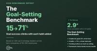 New Data: Stacking 4 Workplace Habits Triples Goal Achievement