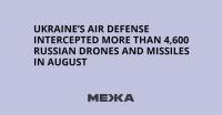 Ukraine’s Air Defense Intercepted More Than 4,600 Russian Drones and Missiles in August