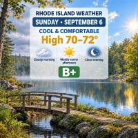 Rhode Island Weather for September 6, 2026 (preview for Sept. 7)