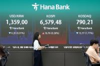 Foreign Banks Stick to KOSPI 10,000 Call as Foreigners Dump Shares
