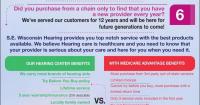 SE WISCONSIN HEARING CENTER INC - Ad from 2026-09-06