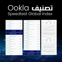 Oran Breaks into the Top 50 Global Cities for Mobile Internet Speed