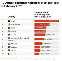 Africa’s Debt Problem: Who Is Paying the Price for Government Borrowing?
