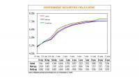 Government debt yields go up on supply worries