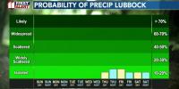 Hot and mostly dry weather continues