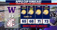 Seattle Weather: Dry Apple Cup Sunday