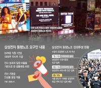 Following New York billboard ad, Samsung DX union draws criticism over rally outside JY's residence