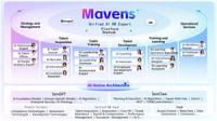Beisen Unveils 15+ AI HR Experts on Mavens Platform AI Monetization Continues to Accelerate