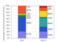 Commercial cooking is the largest source of fine particulate pollution in London Borough of Camden