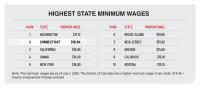 Bordonaro: CT’s minimum-wage law deserves a closer look