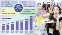Global Beauty Giants Bet on K-Beauty Formulas and Shelf Space