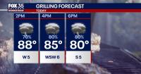 Orlando weather: Stormy Labor Day ahead for Central Florida