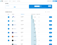 Investors Stuck as Mirae-Owned Exchange Shuts Blockchain Venture