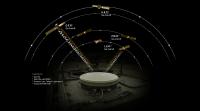 ALL.SPACE Joins US Program to Scale Production of Military Satellite Terminals