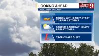 Labor Day Forecast: Hot with storms and heavy rain possible in parts of Central Florida