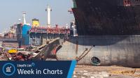The week in charts: Sanctioned LPG tanker exits Iran shadow fleet via Alang scrapping yard | Russian Black Sea wheat loadings in freefall