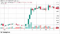 Bitcoin Price Drops Below $79K Line as Longs Get Torched in $208M Rout