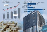 KAMCO Debt Ratio to Top 350% on Small Business Debt Relief