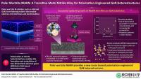 Researchers Create Polar Wurtzite Nitride Semiconductor NbAlN