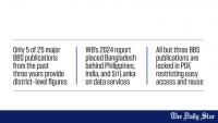 Data gaps weaken policy planning