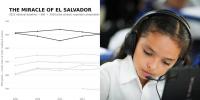 El Salvador Expands AI Education Program to More Than 1,000 Schools