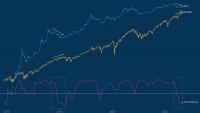 Bitcoin Bull Market Setup Mirrors 2015, Willy Woo Says as Debate Grows