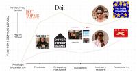 From IYKYK Substacks to Elite Fashion Subscriptions, How High Is Your Fashion IQ?