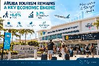 Tourism Remains a Key Engine of Aruba’s Economy as Visitor Arrivals Continue to Rise