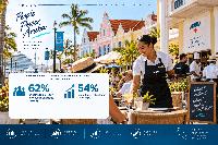 Aruba’s Labor Shortage Is Growing: Why Foreign Workers Are Becoming Essential