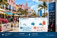 Rising Oil Prices Could Push Aruba’s Inflation to 2.4% in 2026