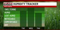 First Alert Forecast: Midweek heat & humidity
